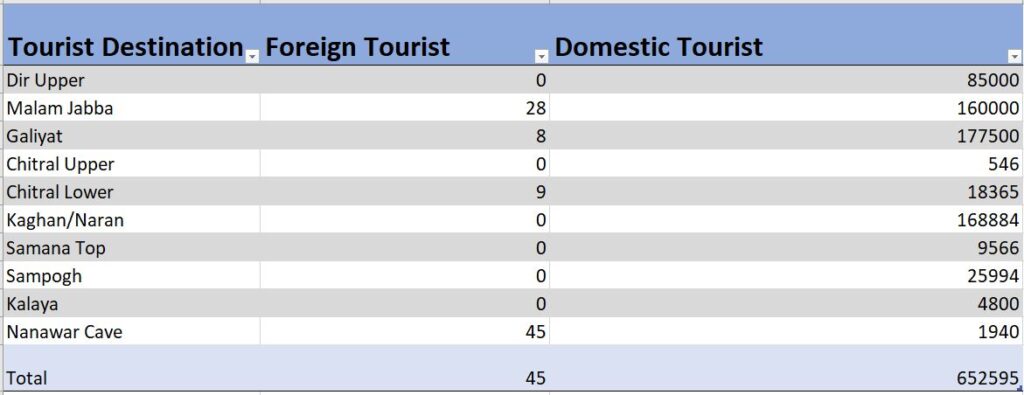 Khyber Pakhtunkhwa Tourism